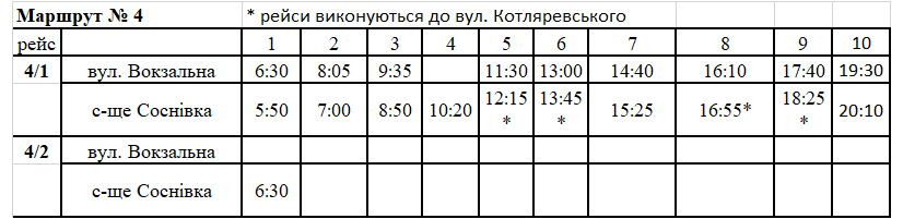 m4 | Pavlograd District — новини Павлограда та Західного Донбасу m4