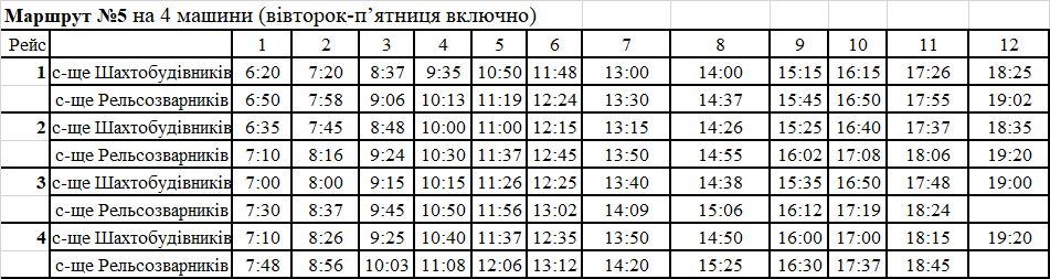 m5 | Pavlograd District — новини Павлограда та Західного Донбасу m5