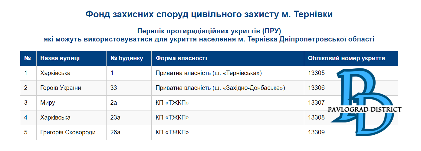 9768746362 1 | Pavlograd District — новини Павлограда та Західного Донбасу 9768746362 1