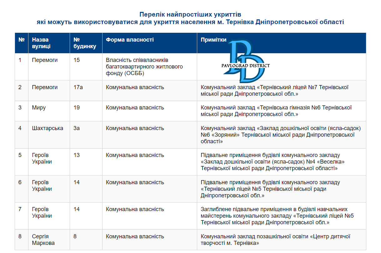 9768746363 1 | Pavlograd District — новини Павлограда та Західного Донбасу 9768746363 1