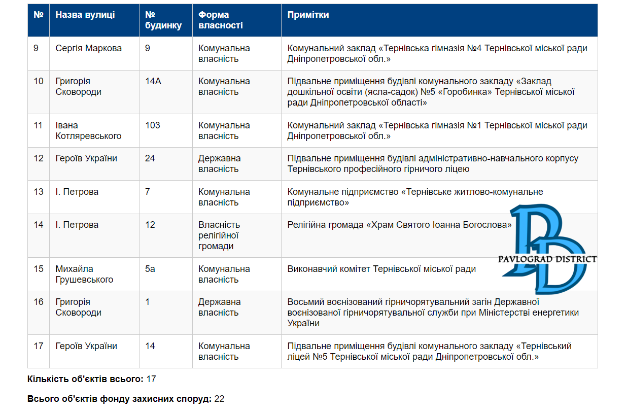 9768746364 1 | Pavlograd District — новини Павлограда та Західного Донбасу 9768746364 1