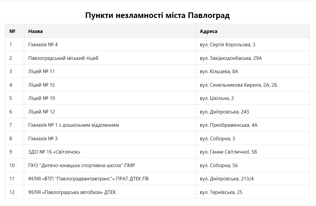 85747 | Pavlograd District — новини Павлограда та Західного Донбасу 85747